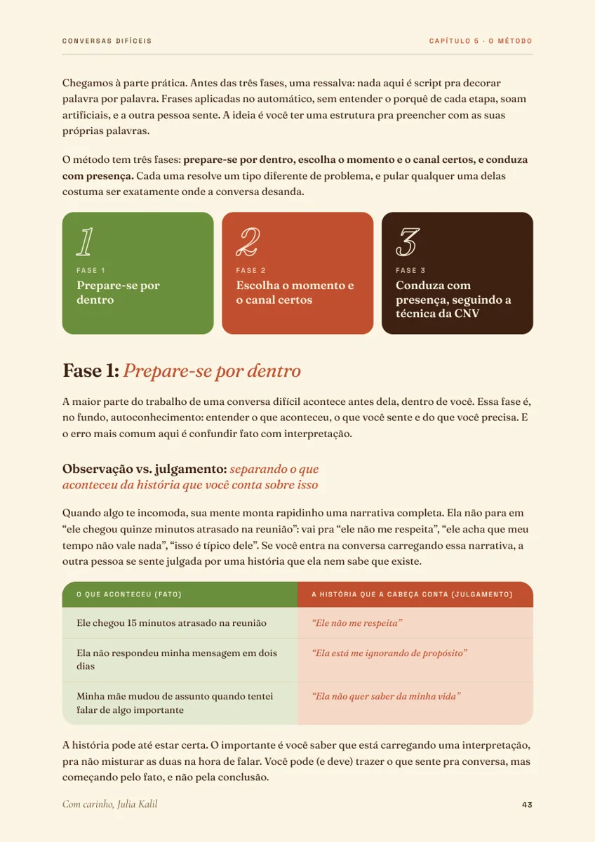 Página do capítulo 5, O método, com as 3 fases